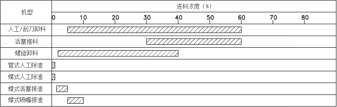 精制2,3-二羥基萘